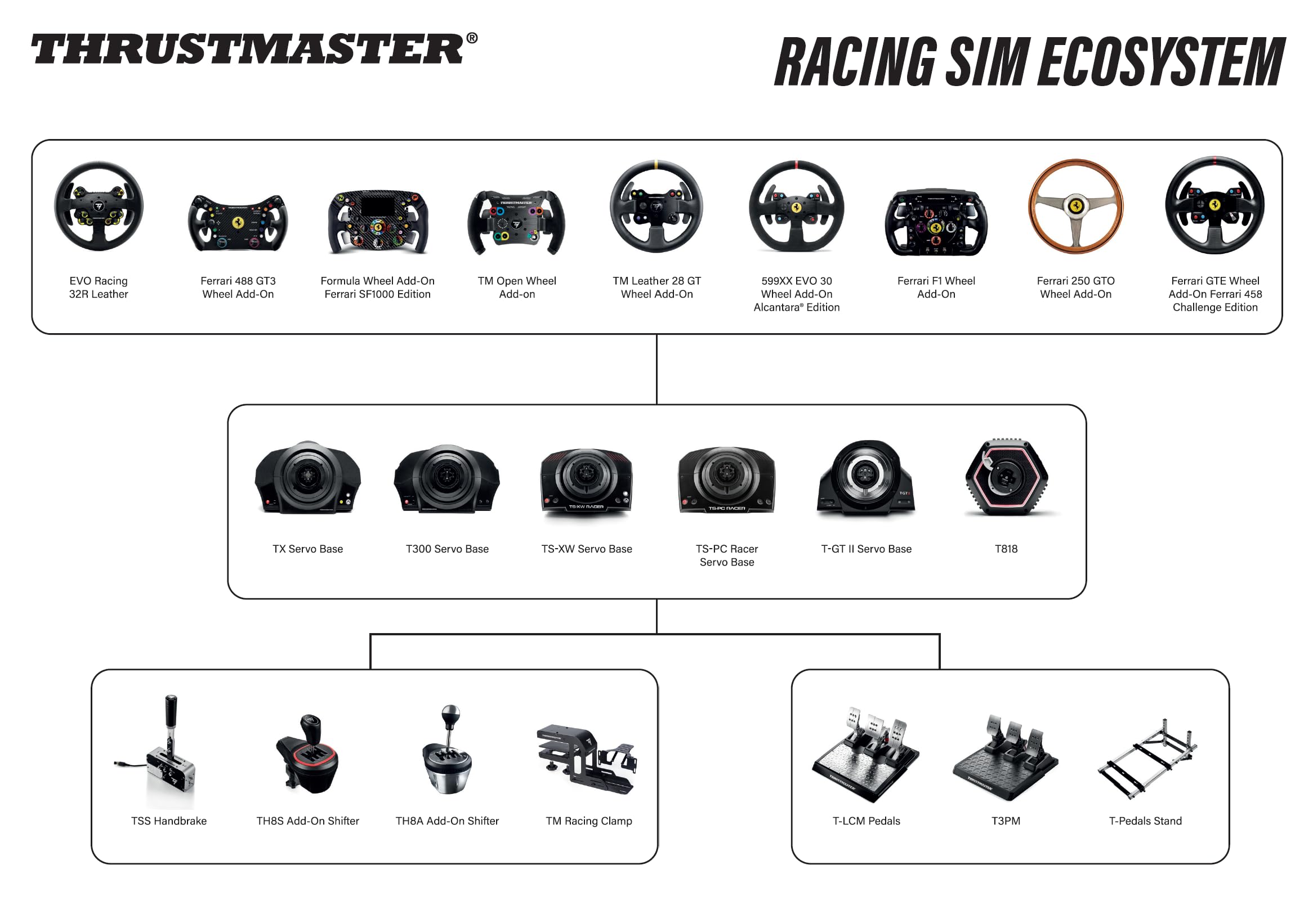 Thrustmaster TS-XW Racer Sparco P310 Volant PC Xbox