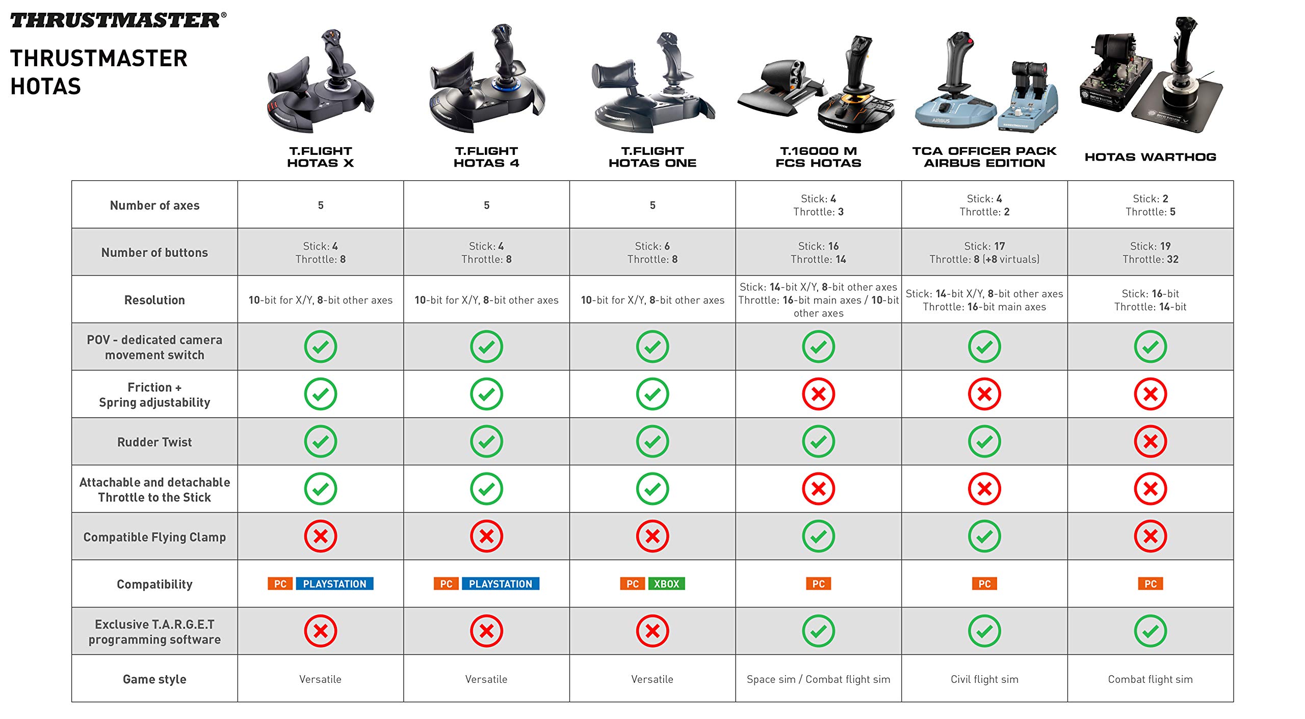 Thrustmaster T.Flight Hotas One Joystick Xbox PC
