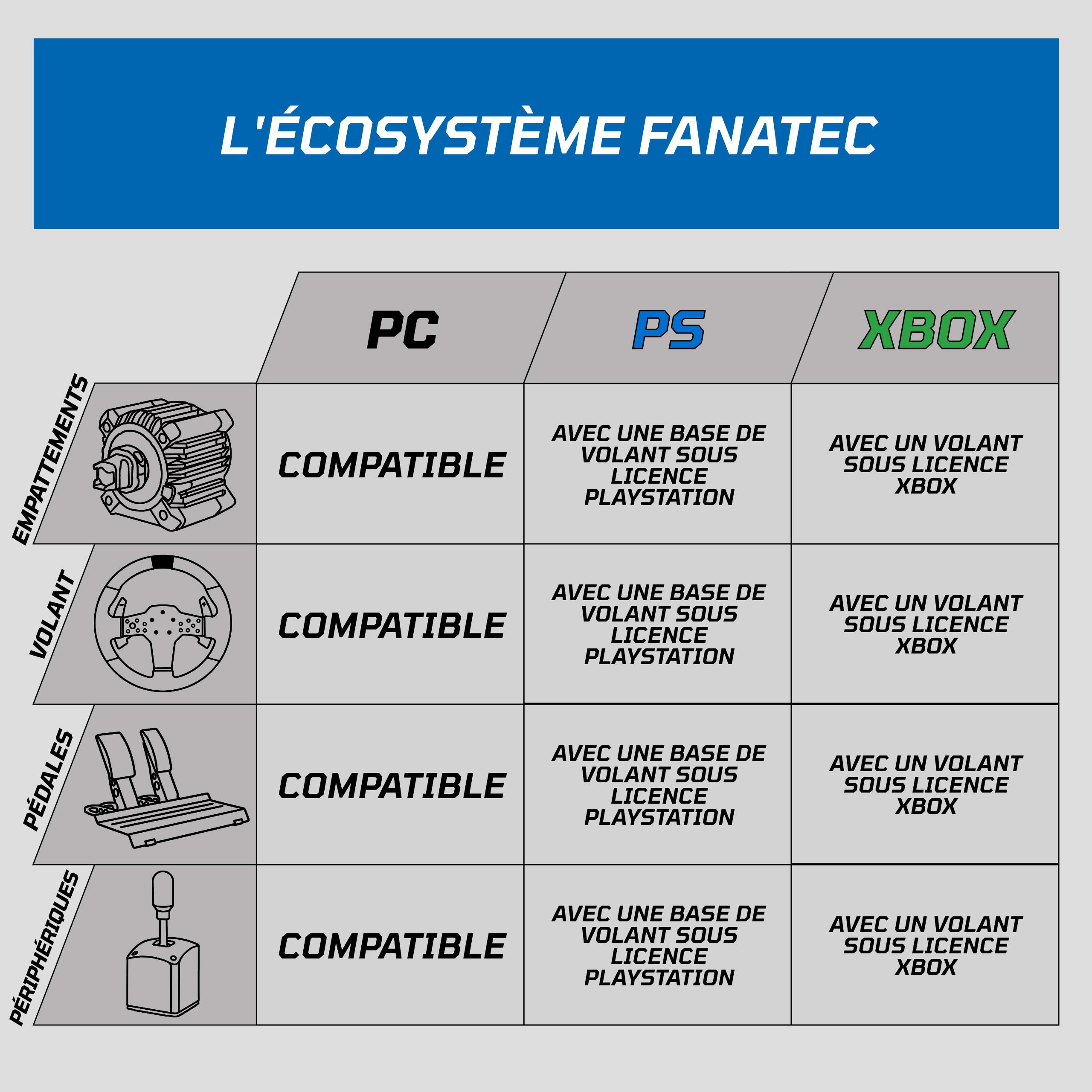 Fanatec CSL BMW volant 300mm caoutchouc LED