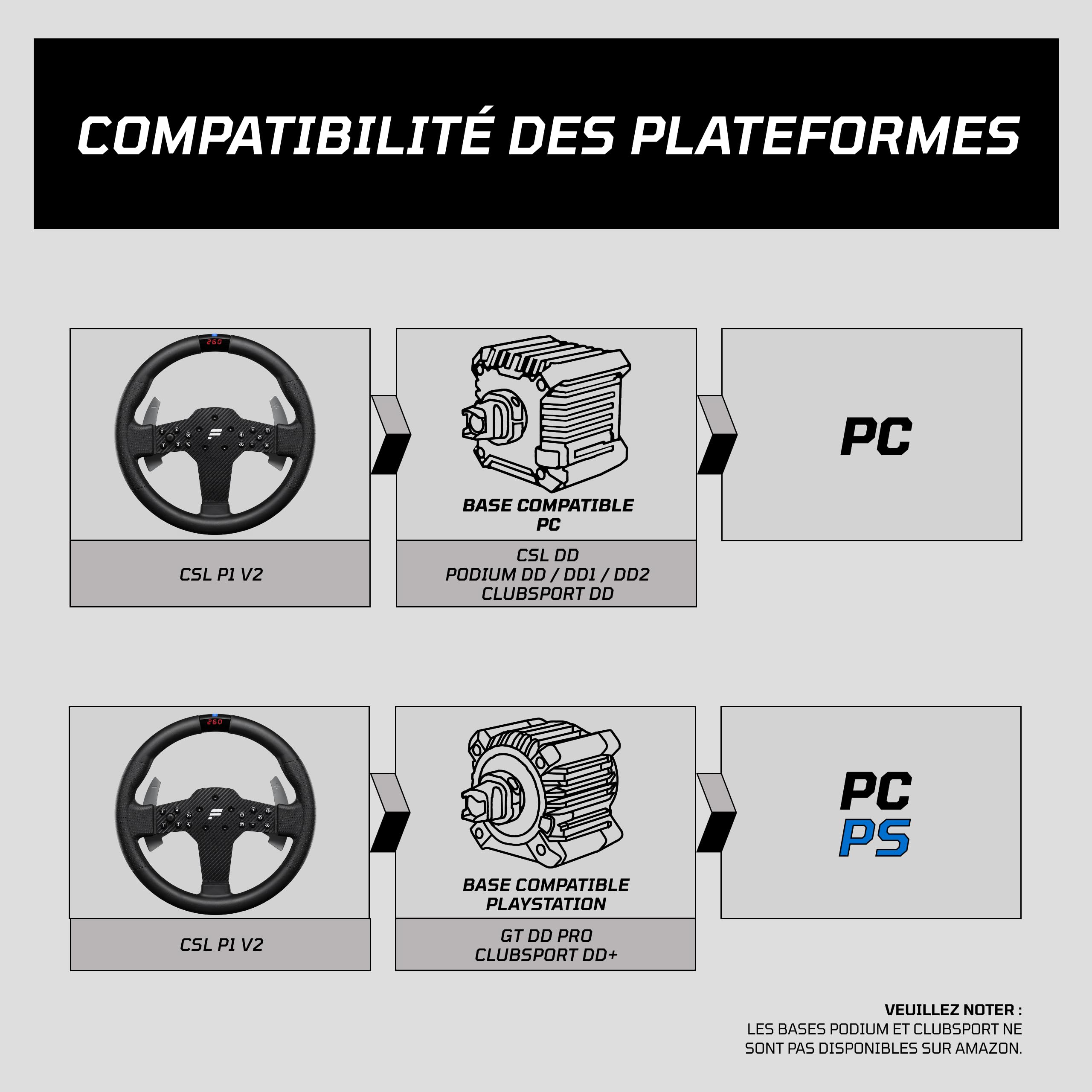 Fanatec CSL P1 V2 volant PC 300mm QR2Lite